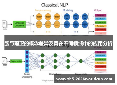 腰与前卫的概念差异及其在不同领域中的应用分析