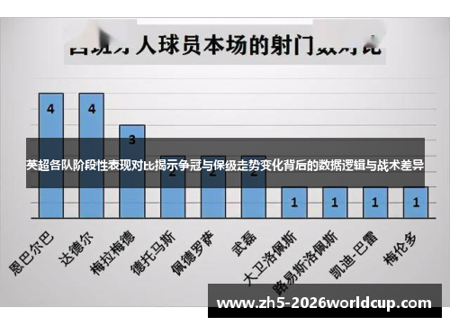 英超各队阶段性表现对比揭示争冠与保级走势变化背后的数据逻辑与战术差异
