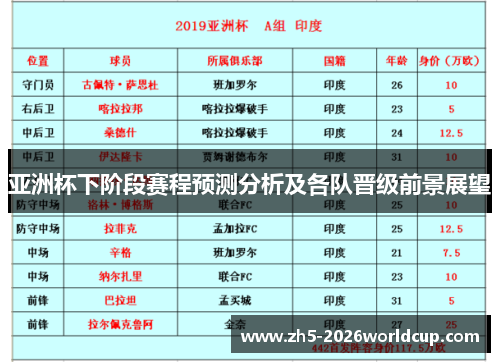 亚洲杯下阶段赛程预测分析及各队晋级前景展望