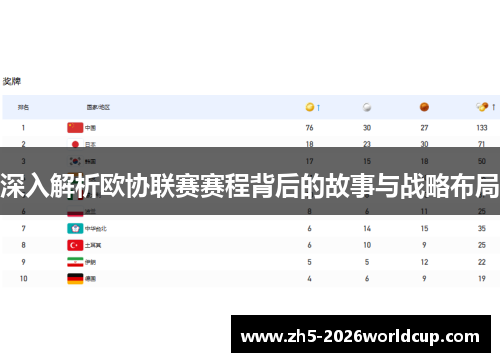 深入解析欧协联赛赛程背后的故事与战略布局