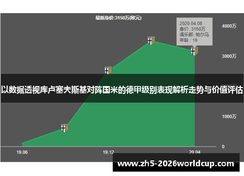 以数据透视库卢塞夫斯基对阵国米的德甲级别表现解析走势与价值评估